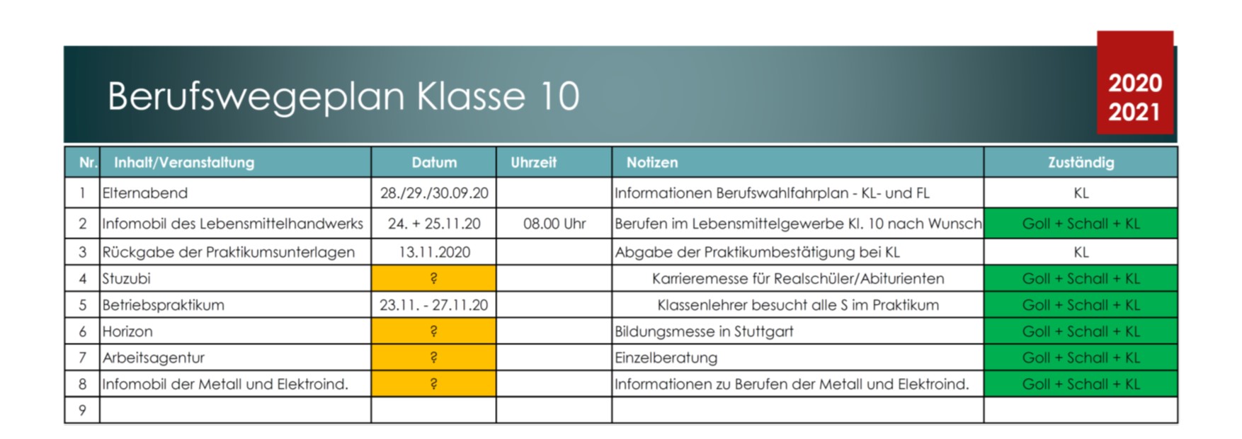 Berufswahlfahrplan Klasse 10