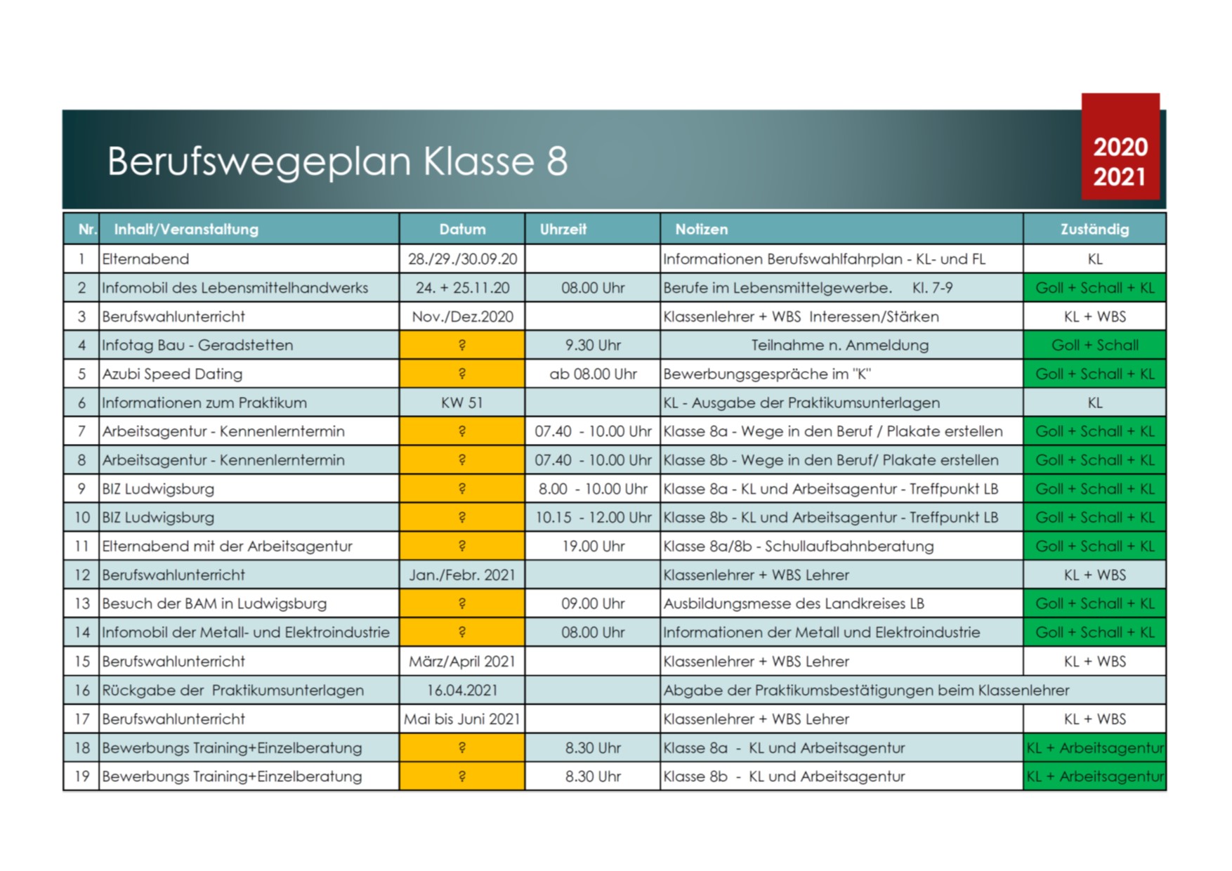 Berufswahlfahrplan Klasse 8