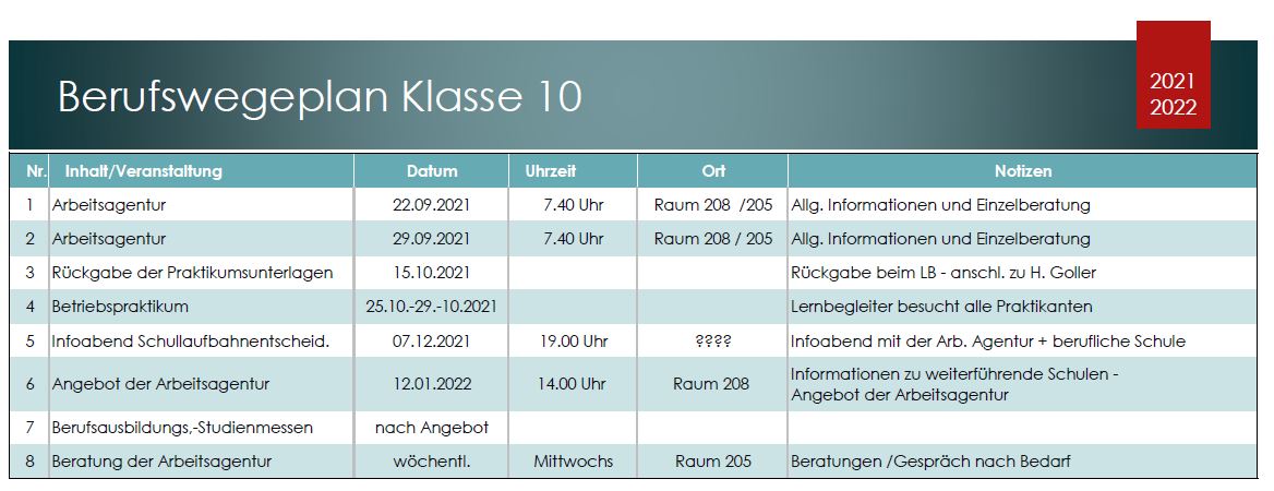Berufswegeplan 10