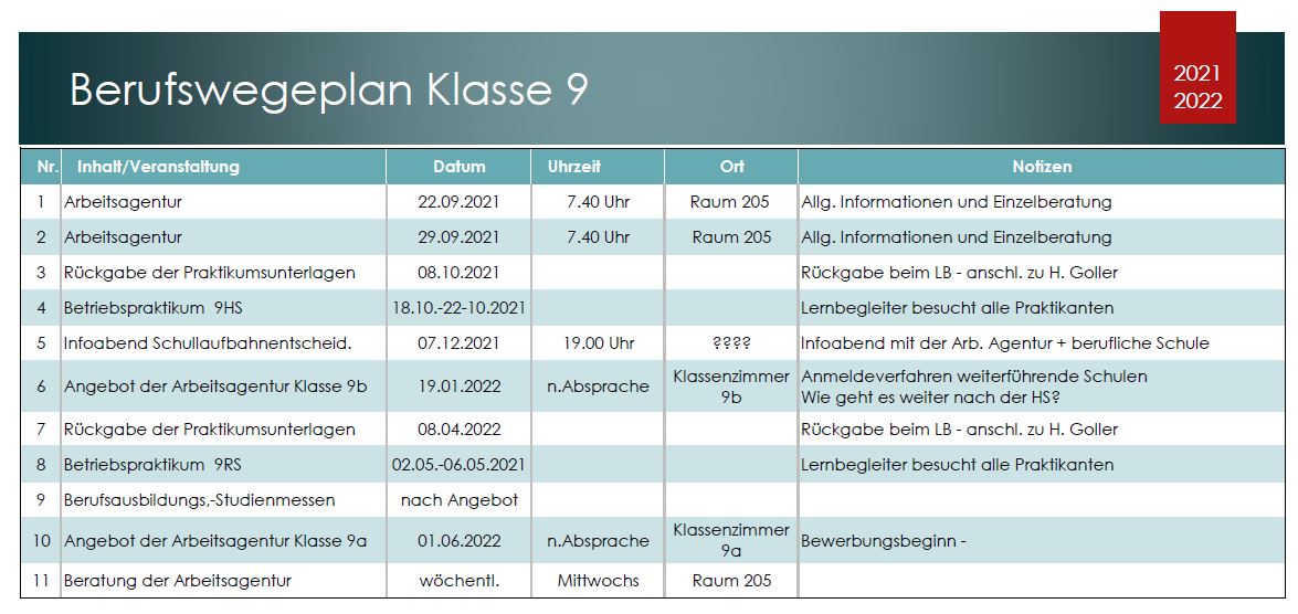 Berufswegeplan 9